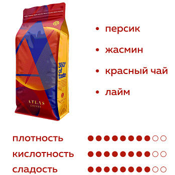 Кофе в зернах Atlas Coffee Дабл Сан, Эфиопия, 1 кг