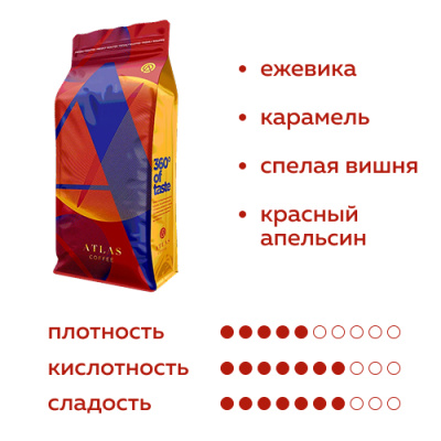 Кофе в зернах Atlas Coffee Блэкберри, Руанда и Уганда, 1 кг