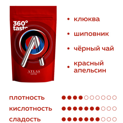 Кофе в зернах Atlas Coffee сезонный лот Сизон Батч RED, Руанда, 1 кг
